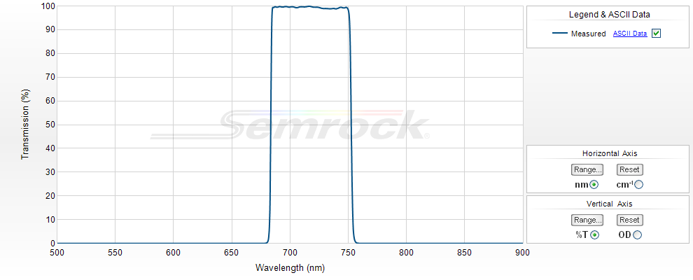 NIR Bandpass Filters